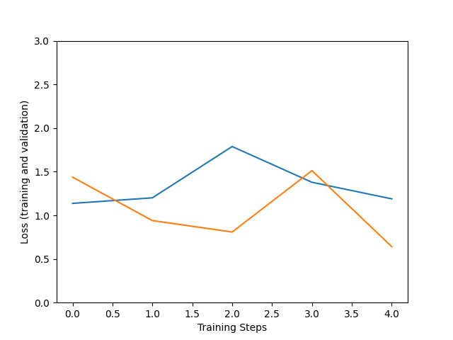 TRANSFER LEARNING FOR IMAGE CLASSIFICATION IN QUALITY CONTROL APP ...